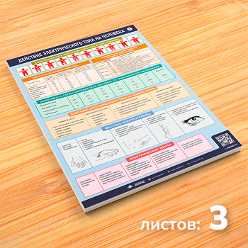 Плакаты «Действие электрического тока на человека» (М-04, 3 листа)