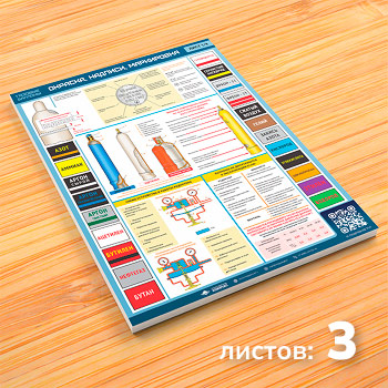 Плакаты «Газовые баллоны» (М-120, 3 листа)